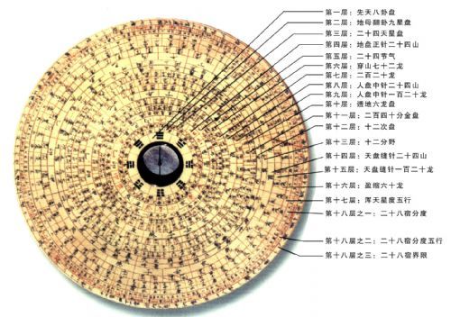 万安罗盘制作技艺